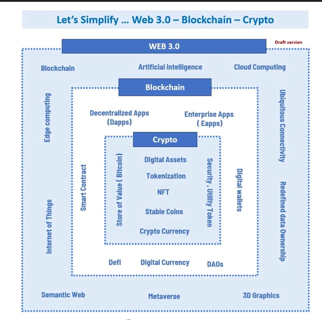 Flutter Developer icon